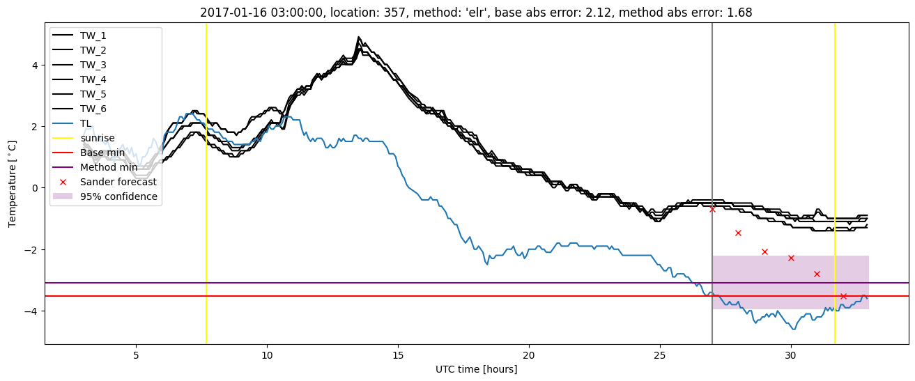 My plot :)