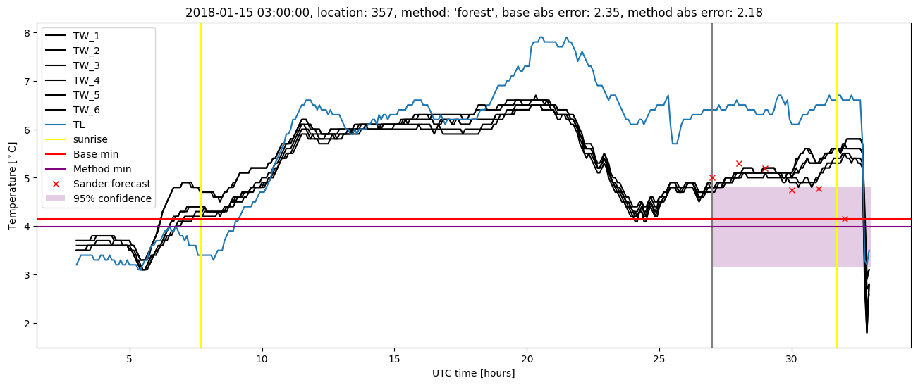 My plot :)