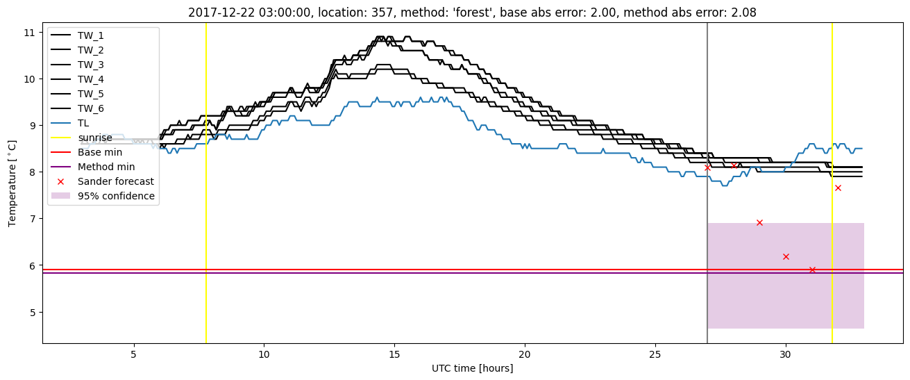 My plot :)