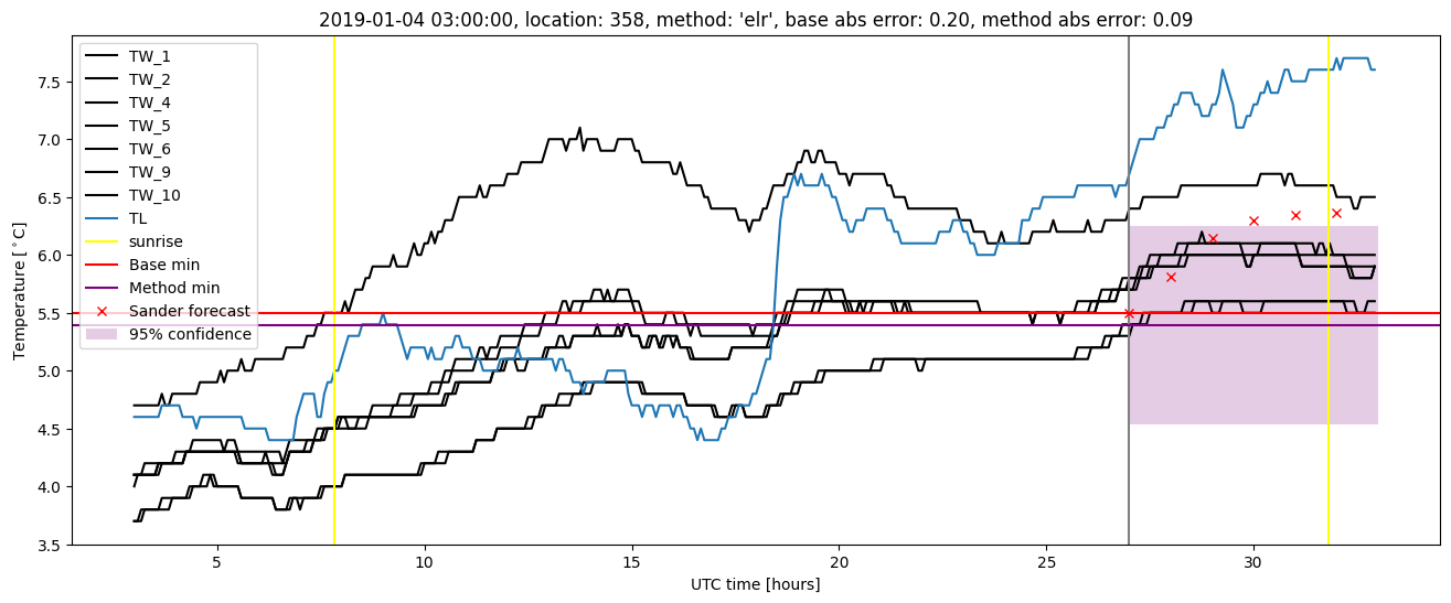 My plot :)