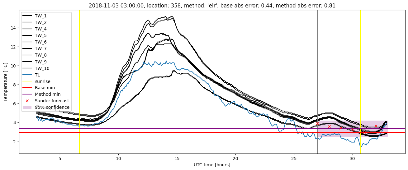 My plot :)