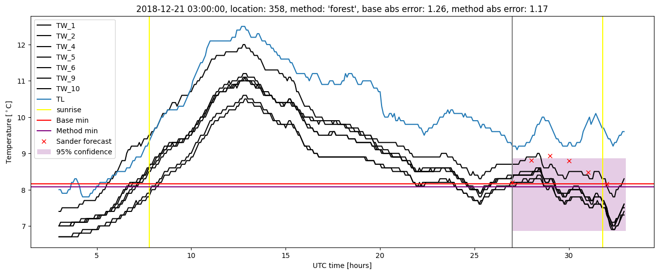 My plot :)