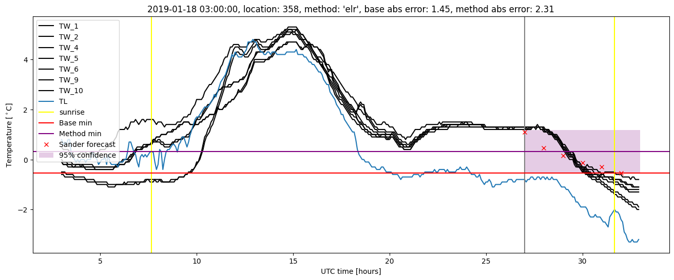 My plot :)