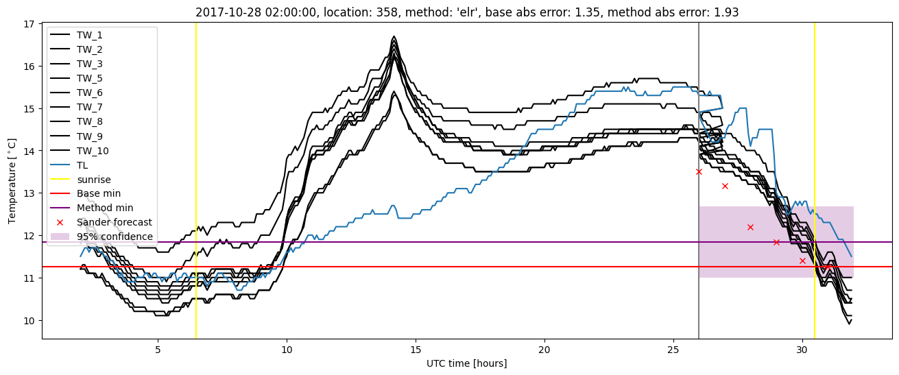 My plot :)