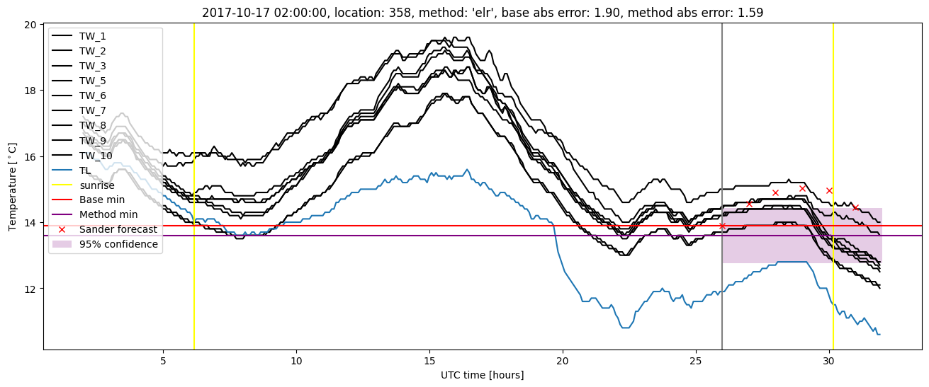 My plot :)