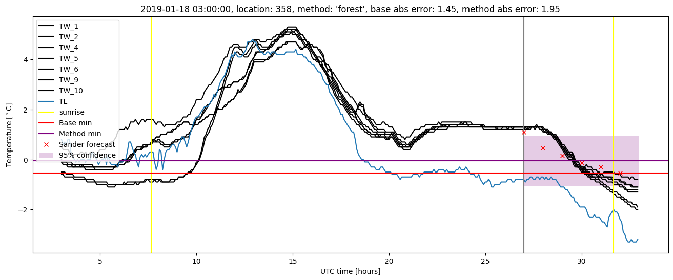 My plot :)