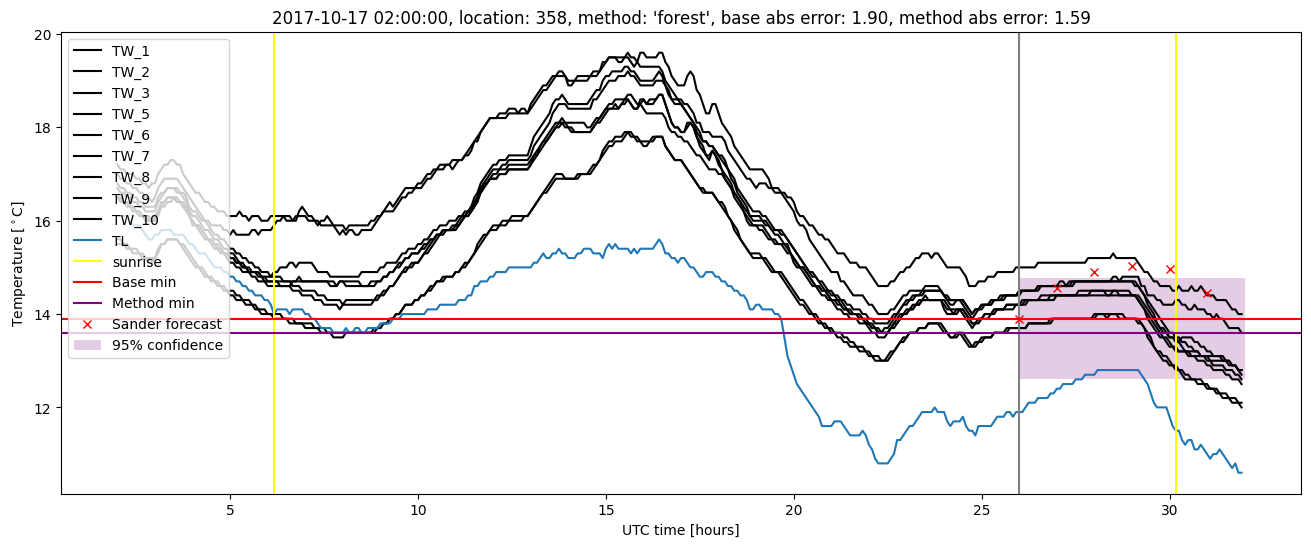 My plot :)