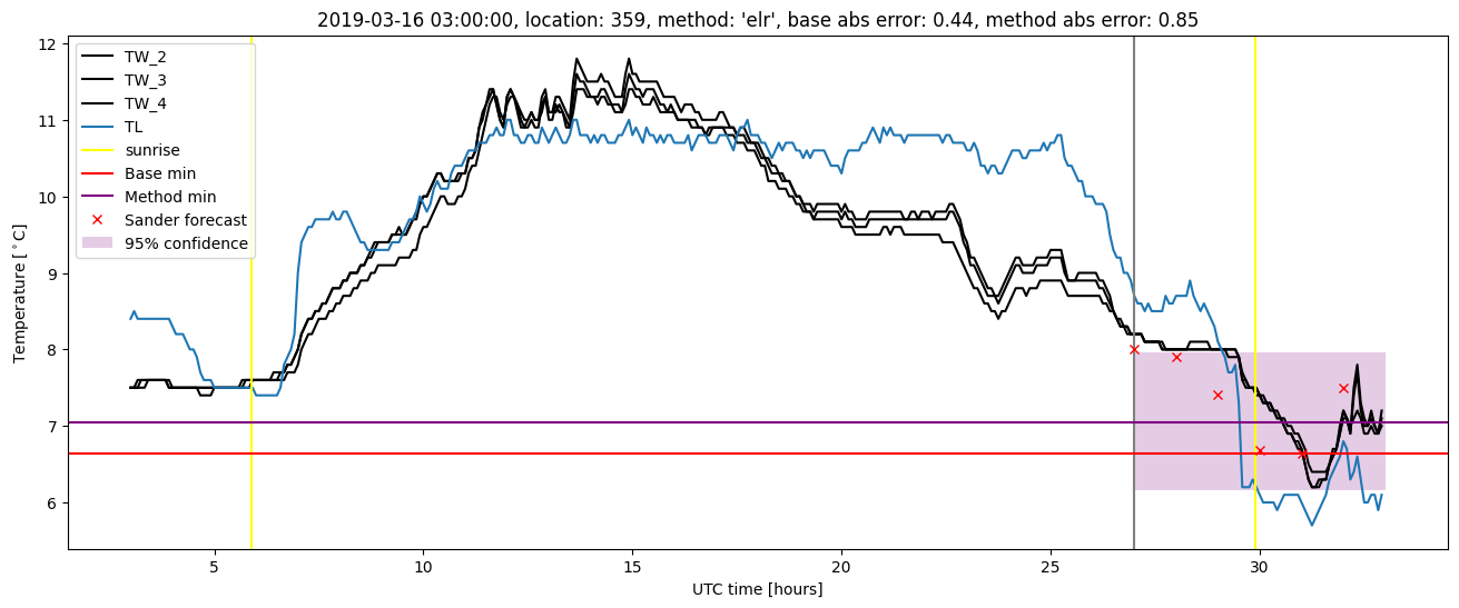 My plot :)