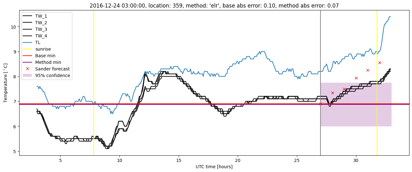 My plot :)