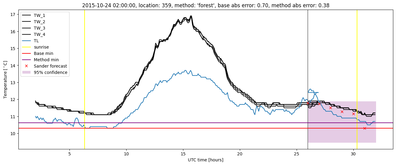 My plot :)