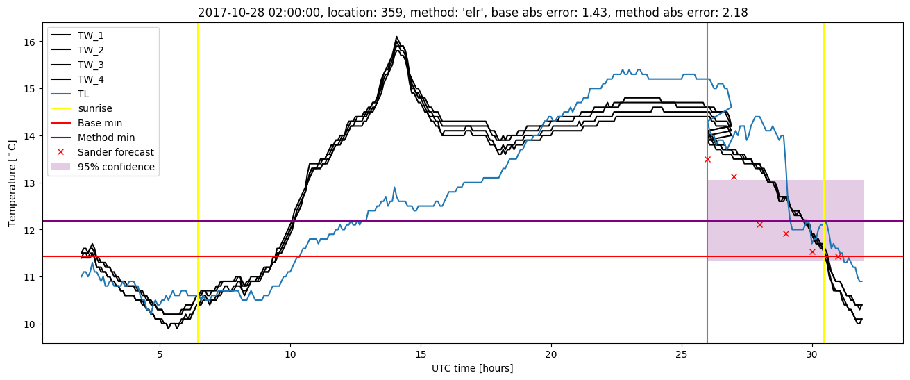 My plot :)