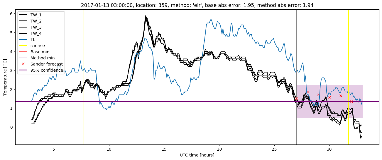 My plot :)