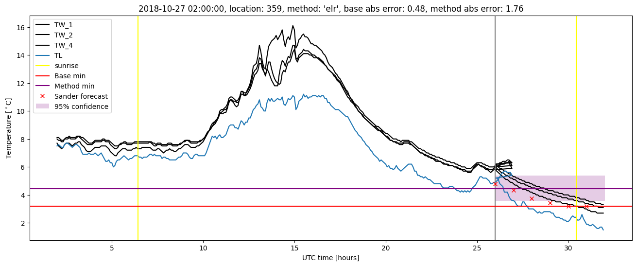 My plot :)