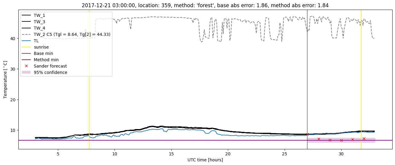 My plot :)