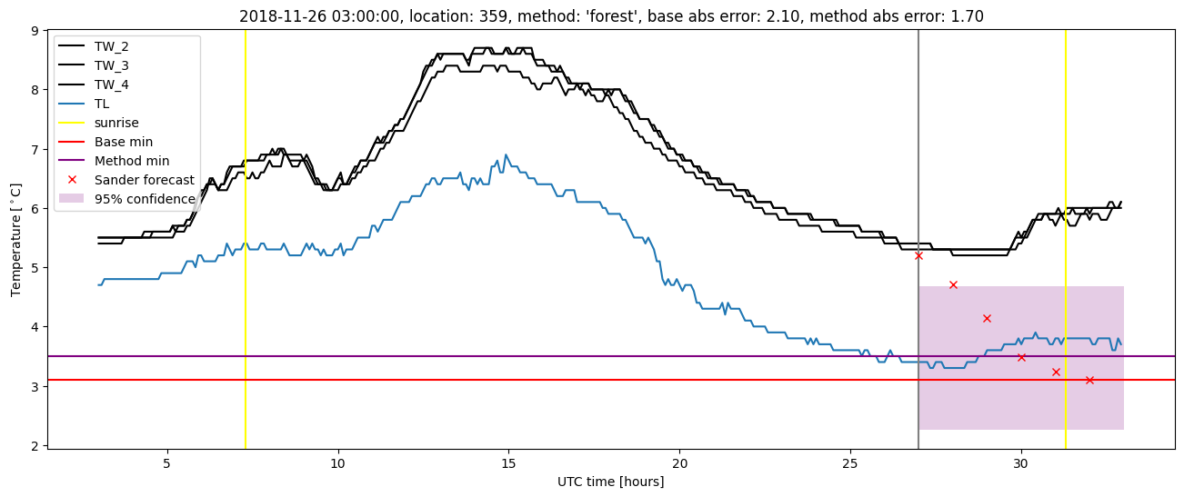 My plot :)