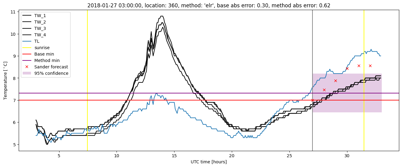 My plot :)