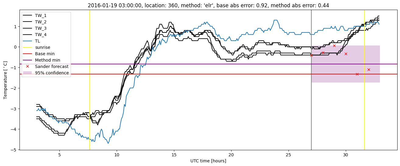 My plot :)