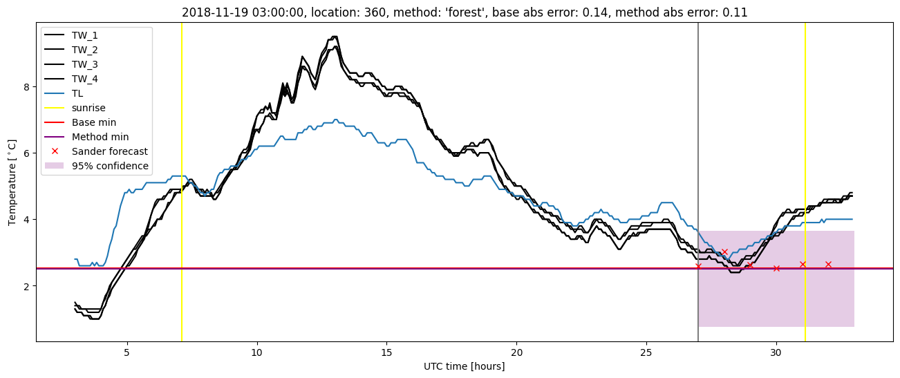 My plot :)