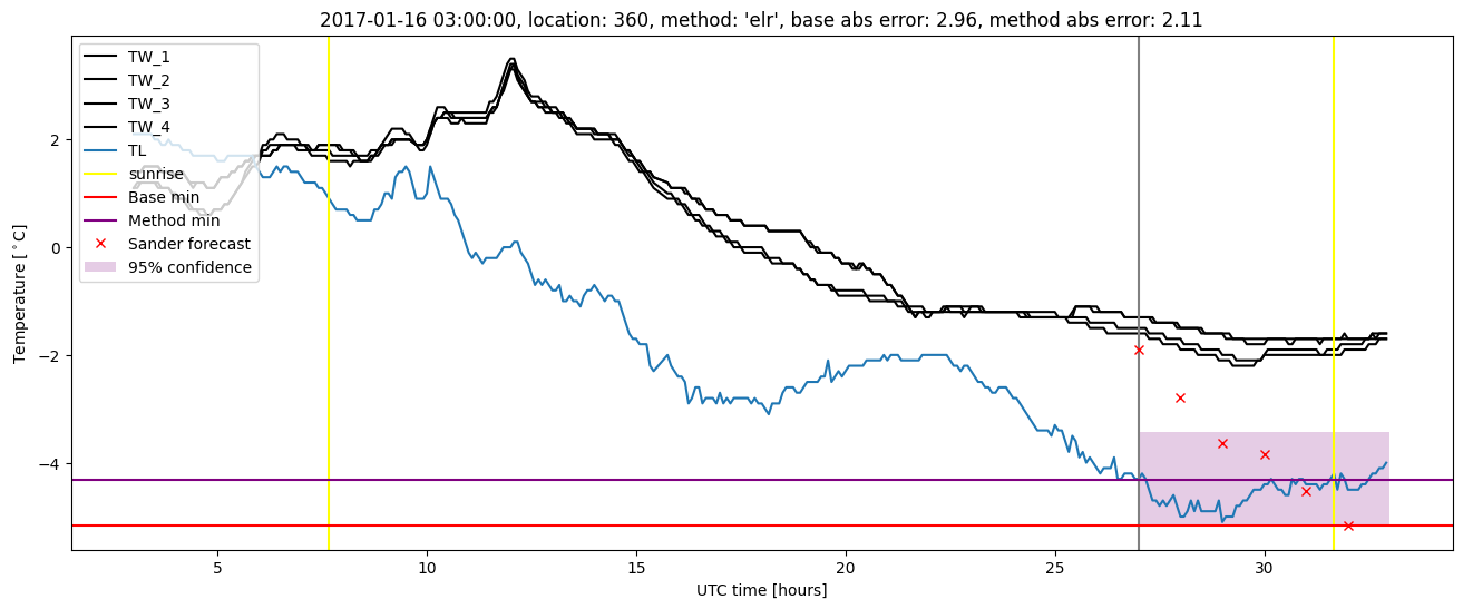 My plot :)