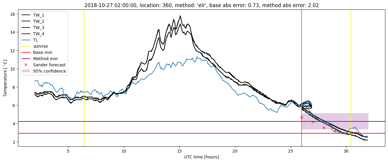 My plot :)