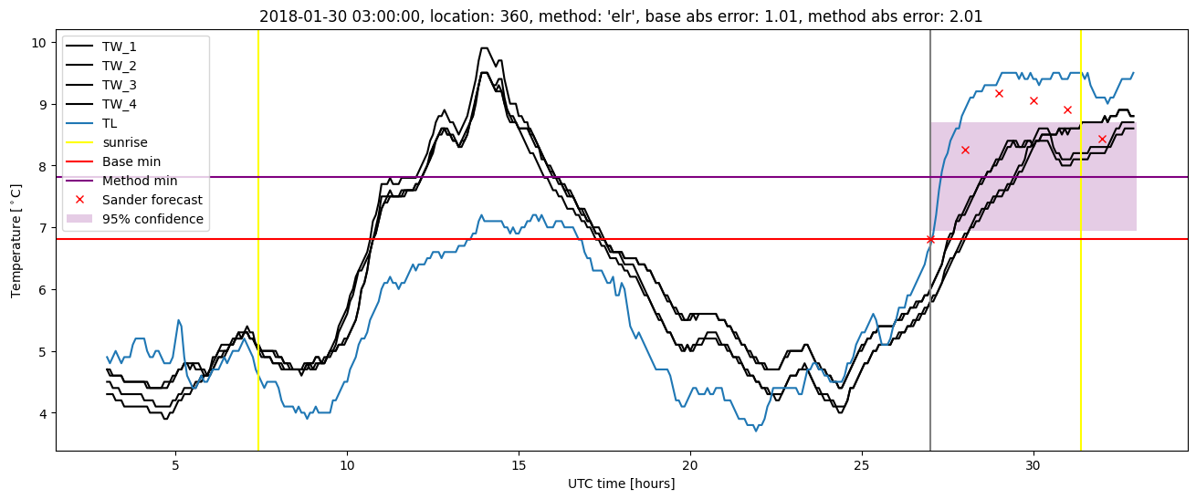 My plot :)