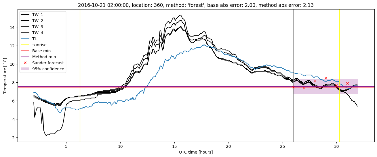 My plot :)