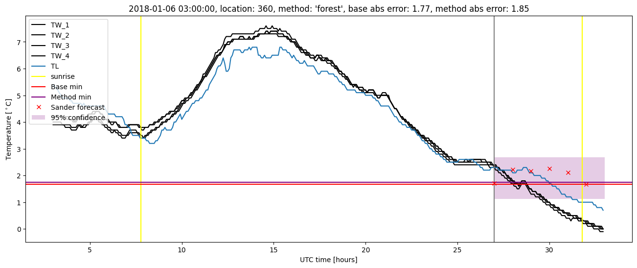 My plot :)