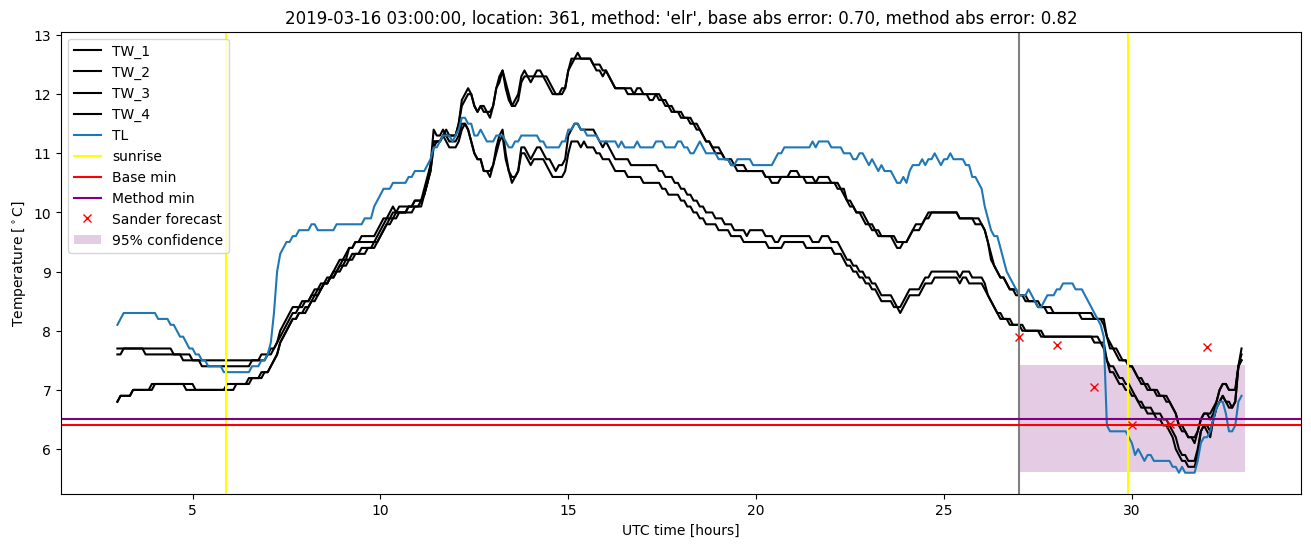 My plot :)