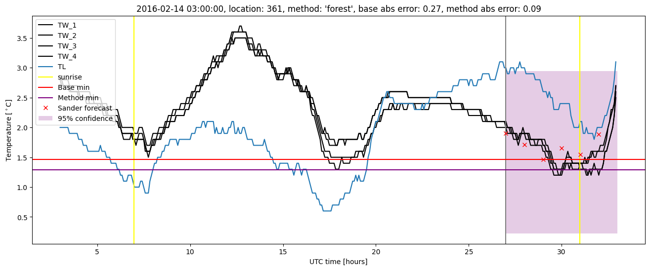 My plot :)