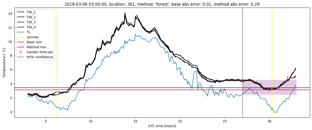 My plot :)