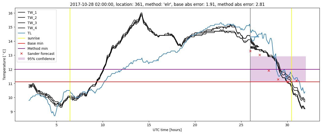 My plot :)