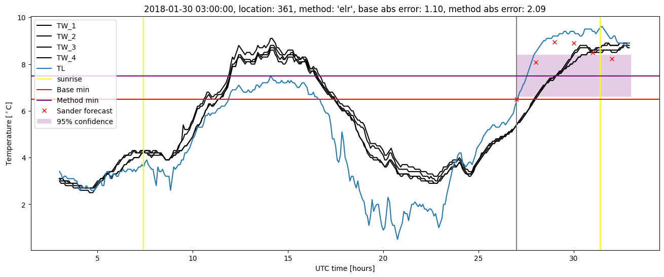 My plot :)