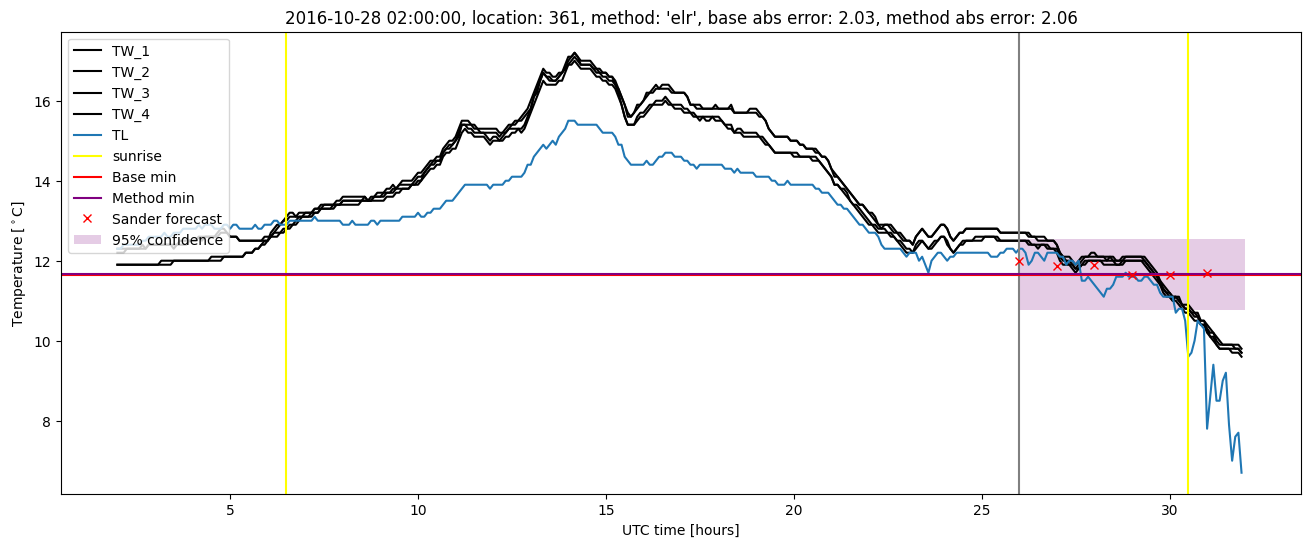 My plot :)