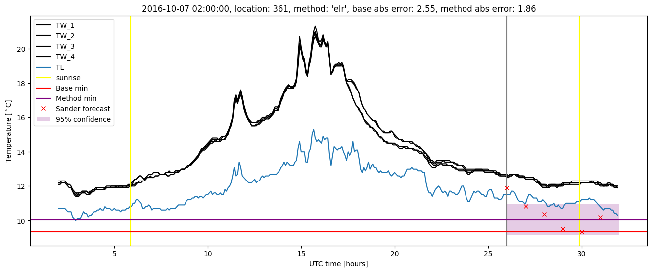 My plot :)