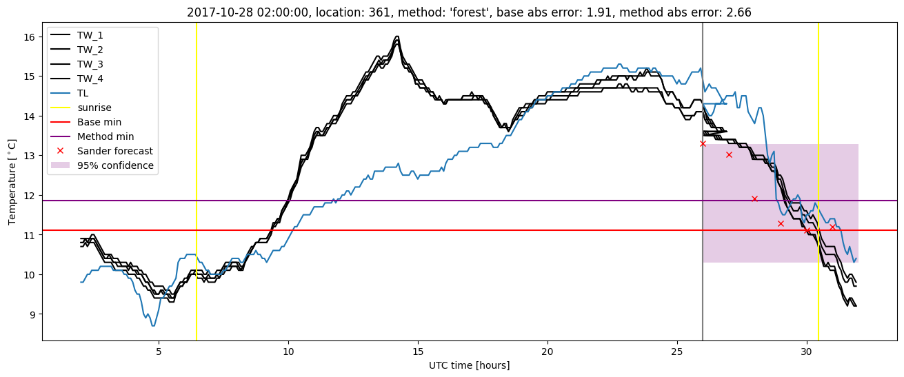 My plot :)