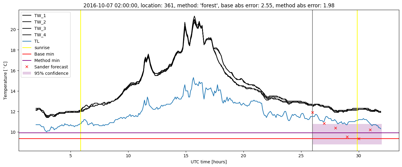 My plot :)