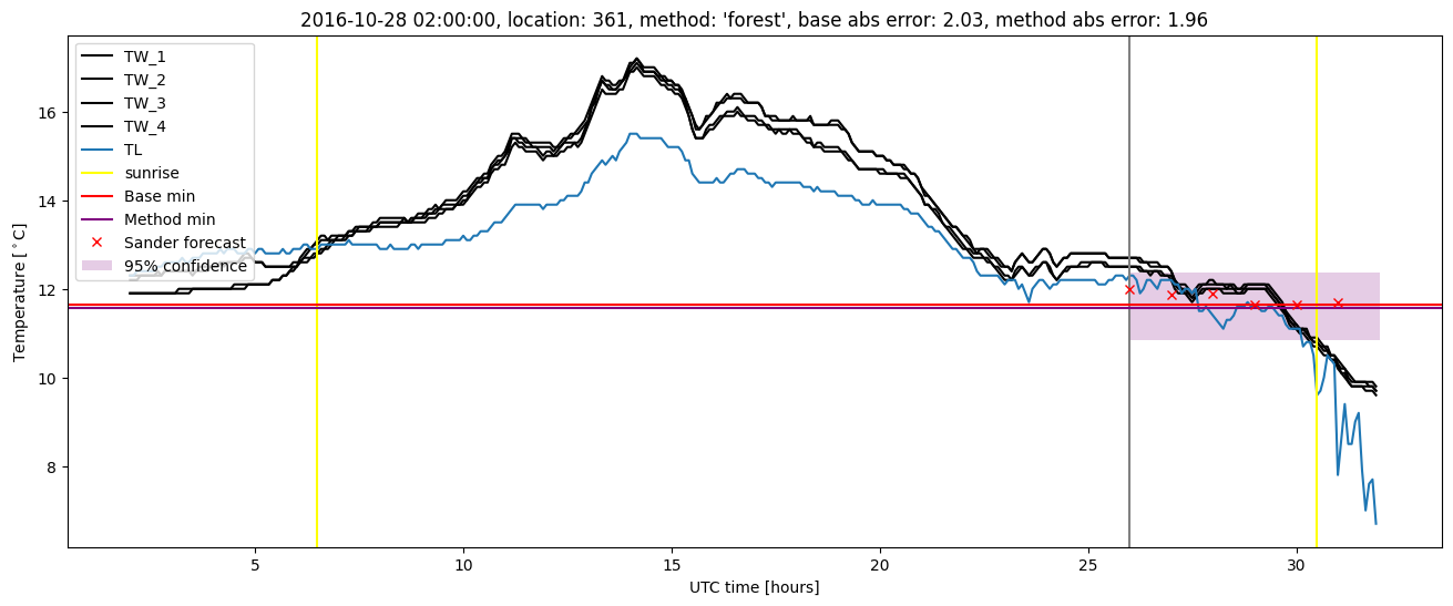 My plot :)