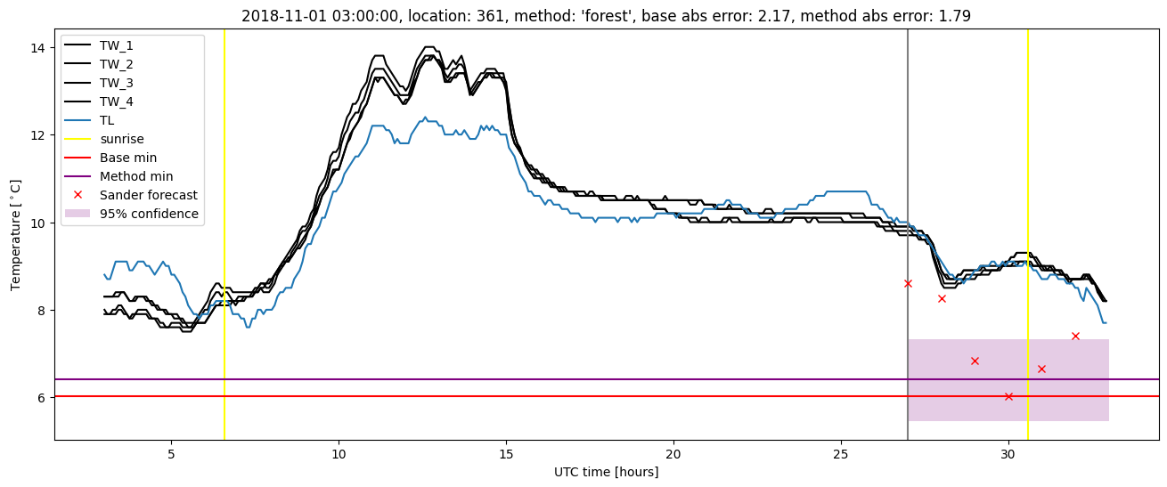 My plot :)