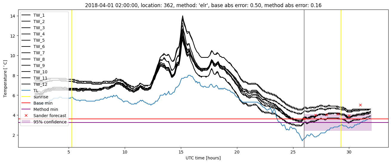 My plot :)