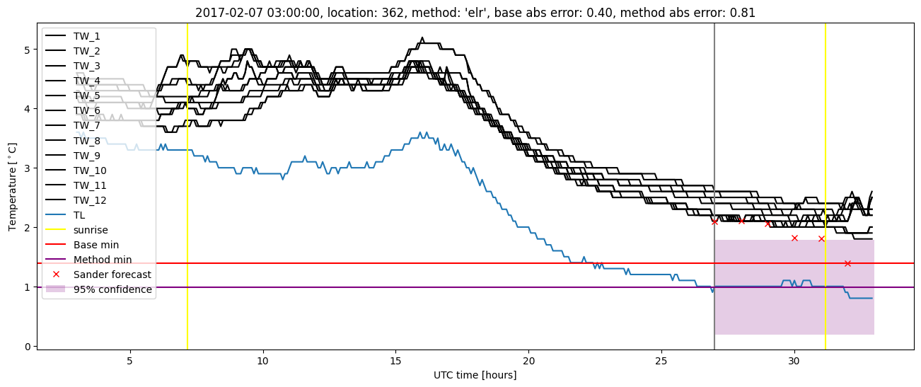 My plot :)