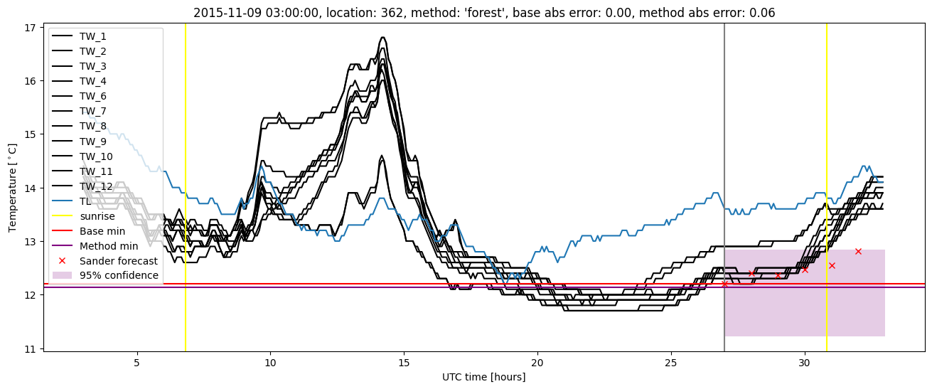 My plot :)