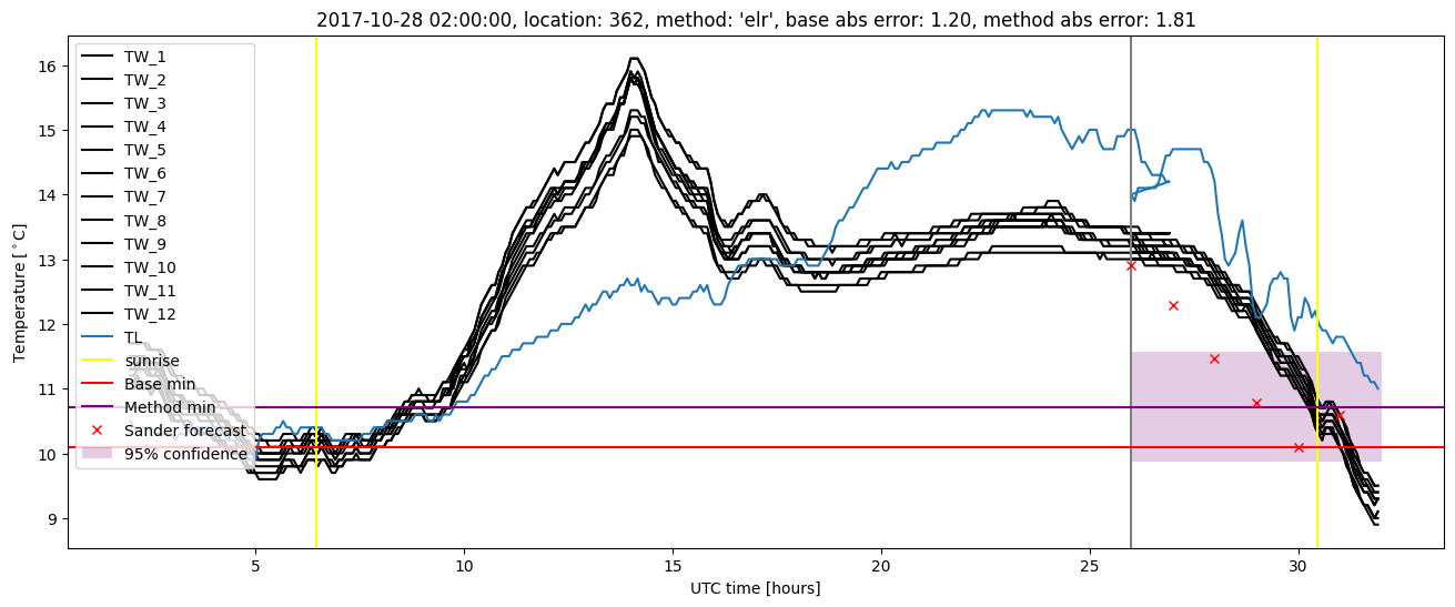 My plot :)