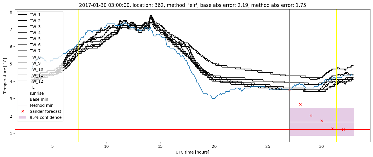 My plot :)