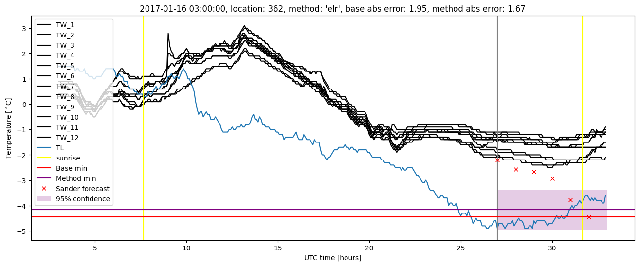 My plot :)