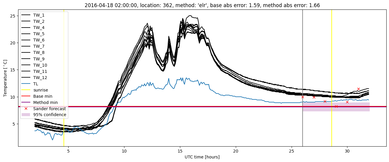 My plot :)