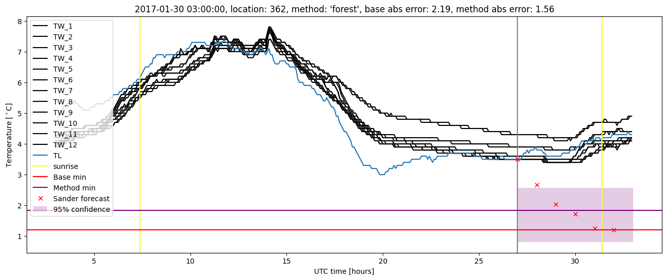 My plot :)