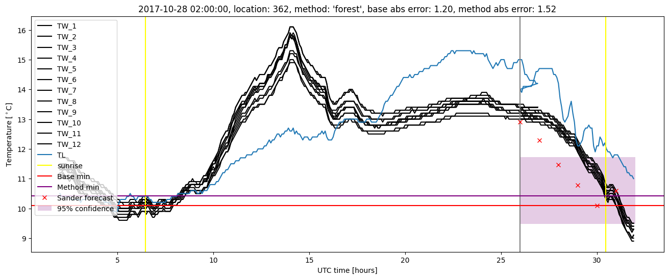 My plot :)