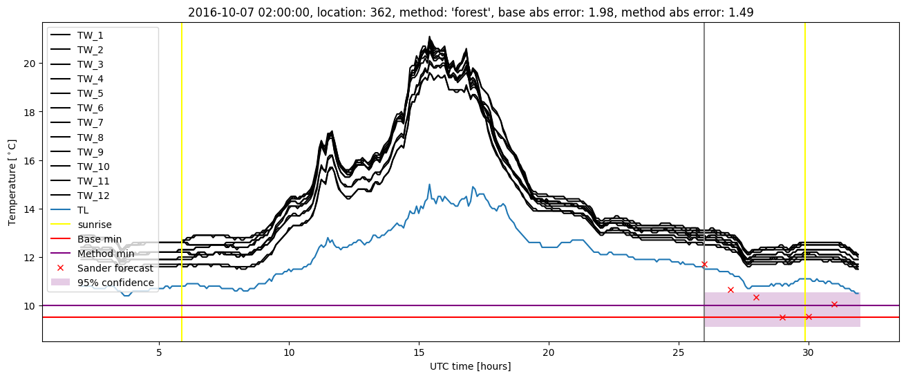 My plot :)