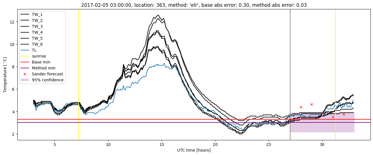 My plot :)