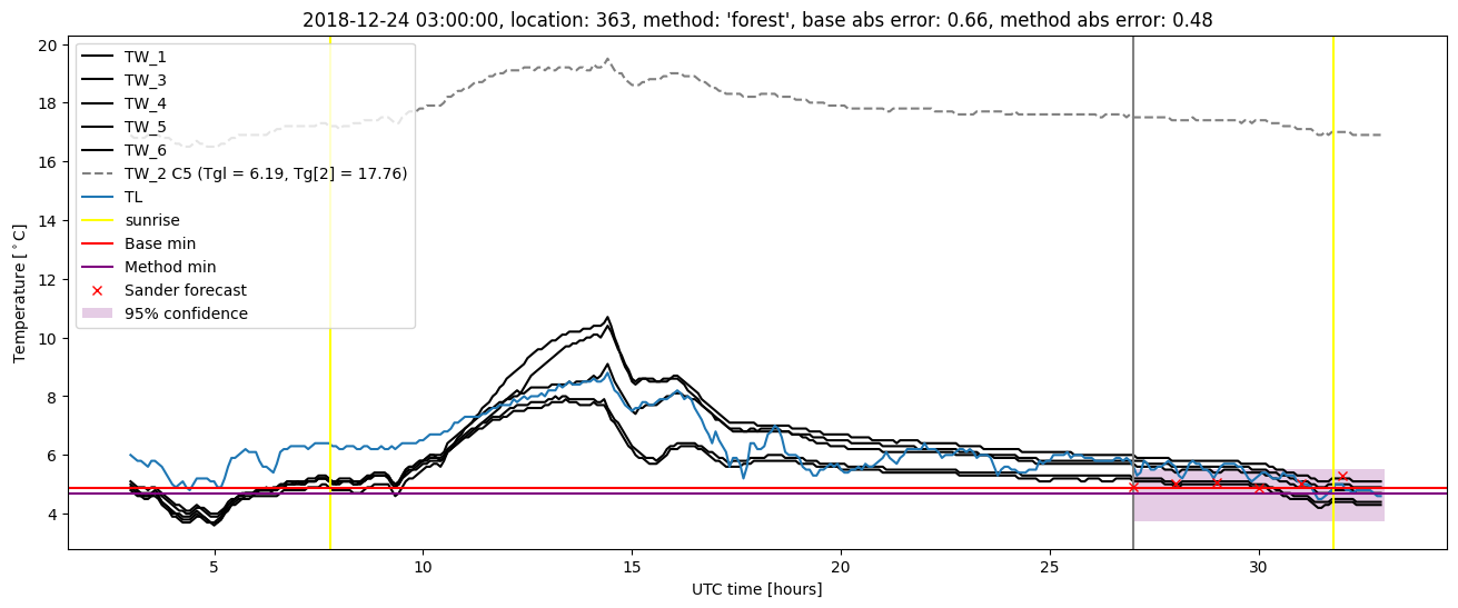 My plot :)